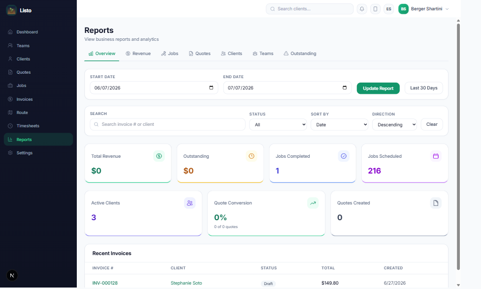 Reports overview tab with date range, KPI cards, and recent invoices
